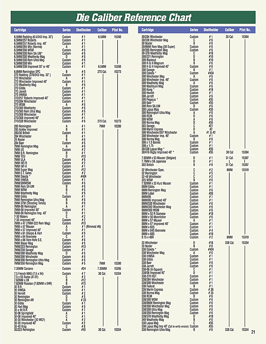Shell Holder Cross Reference Chart