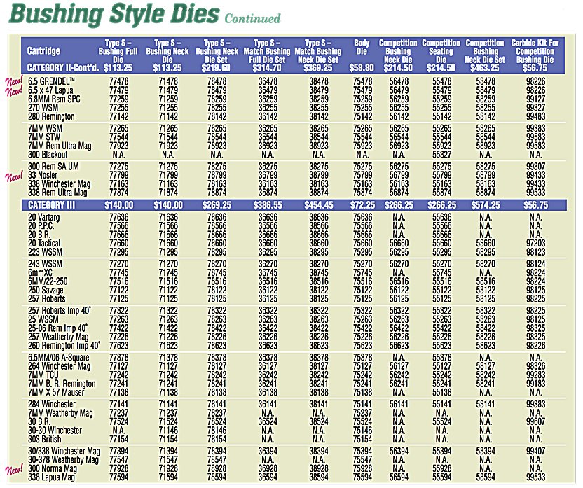 Rod Size For Die Chart