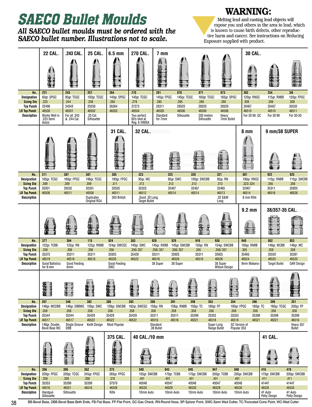 Bullet Diameter Chart