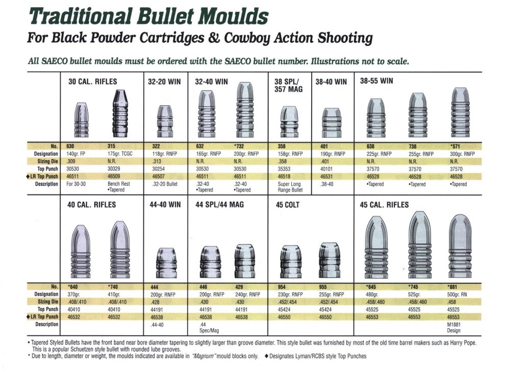 Lyman Bullet Mold Chart