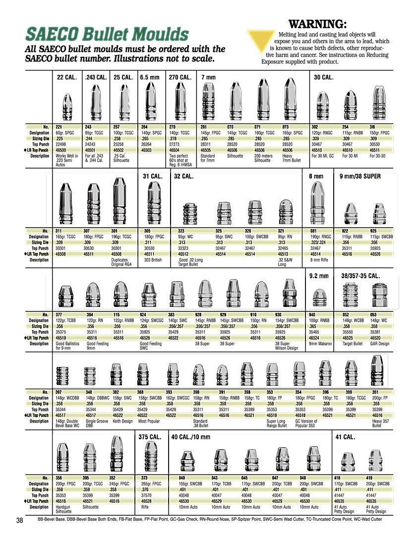 Pivot Screw- Details about   Redding Saeco Molld- #10-32x1/2 Lg NEW-for sprue plate 