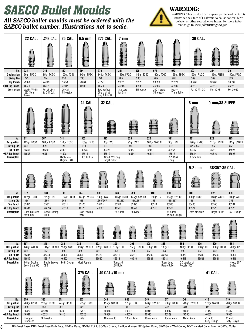 Bullet Dimensions Chart
