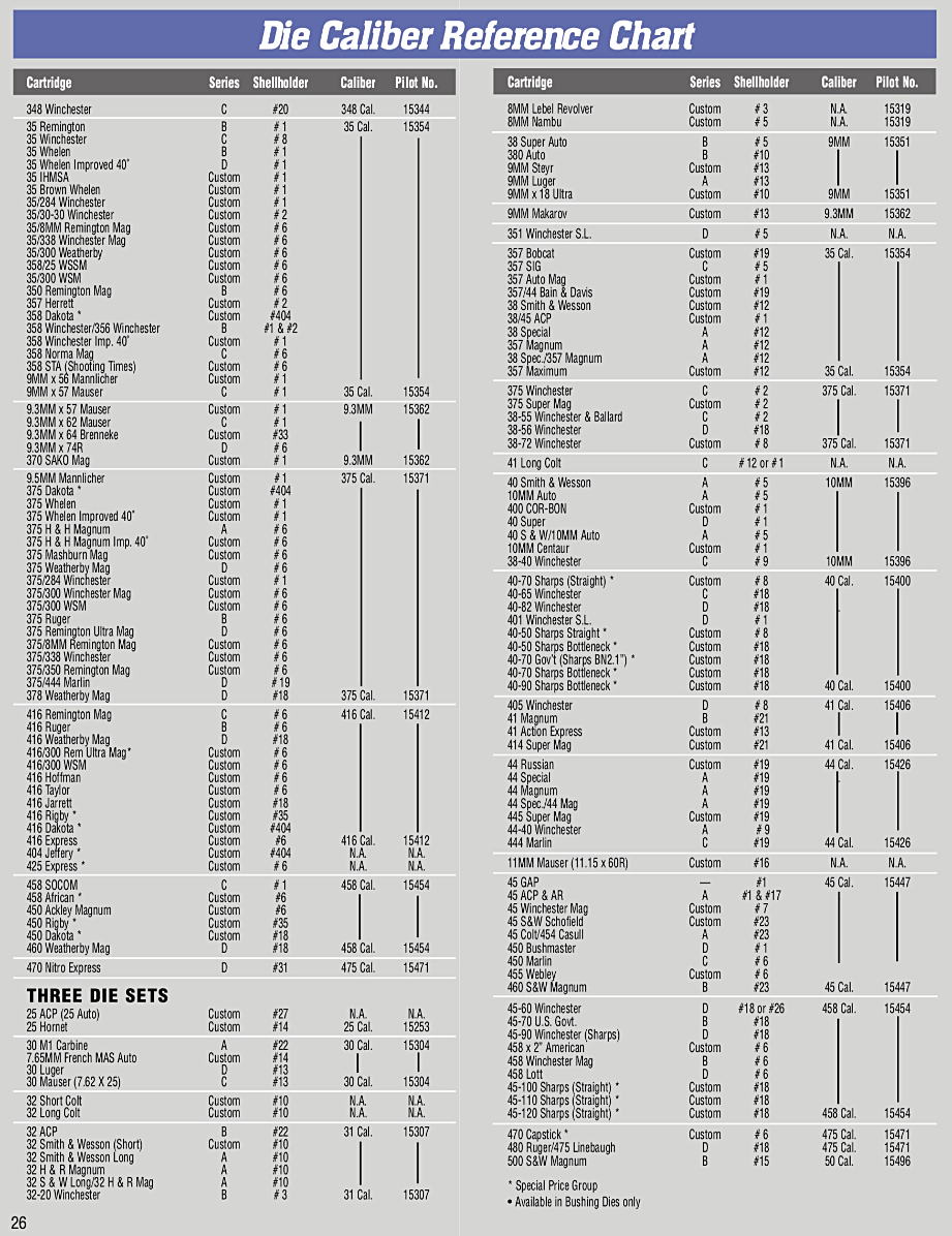 Pistol Primer Size Chart